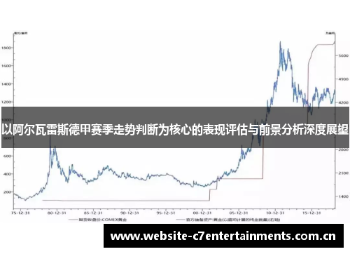 以阿尔瓦雷斯德甲赛季走势判断为核心的表现评估与前景分析深度展望 以阿尔瓦雷斯德甲赛季走势判断为核心的表现评估与前景分析深度展望