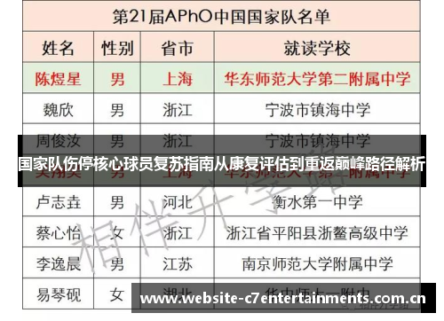 国家队伤停核心球员复苏指南从康复评估到重返巅峰路径解析