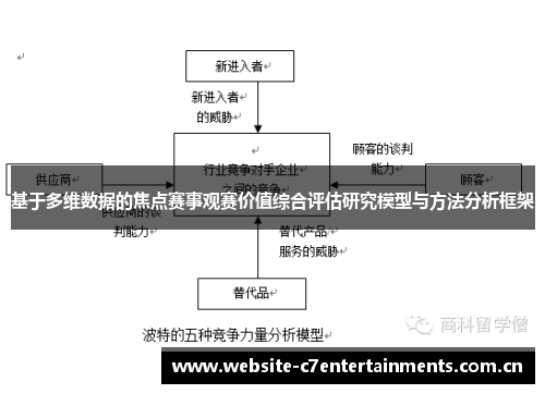 基于多维数据的焦点赛事观赛价值综合评估研究模型与方法分析框架 基于多维数据的焦点赛事观赛价值综合评估研究模型与方法分析框架